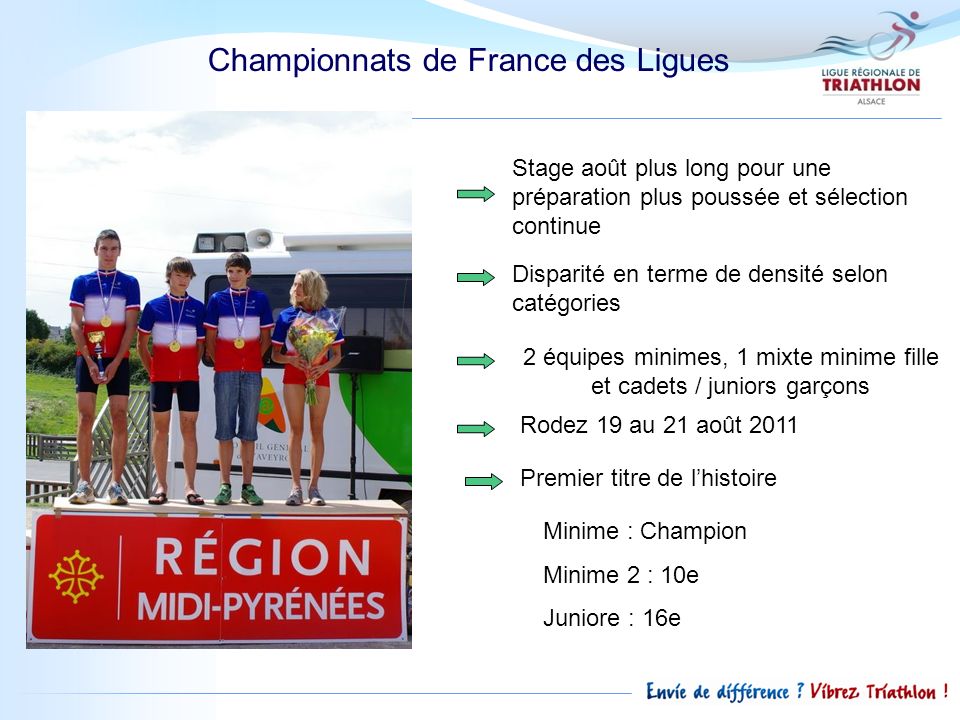 Championnats de France des Ligues