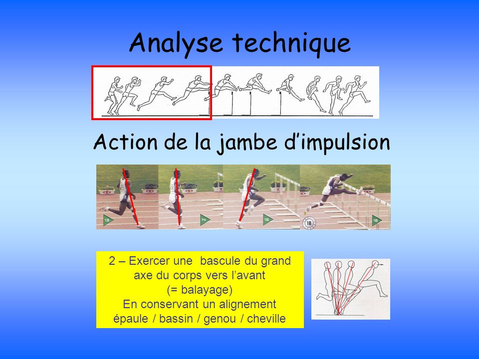 Analyse technique Action de la jambe d’impulsion