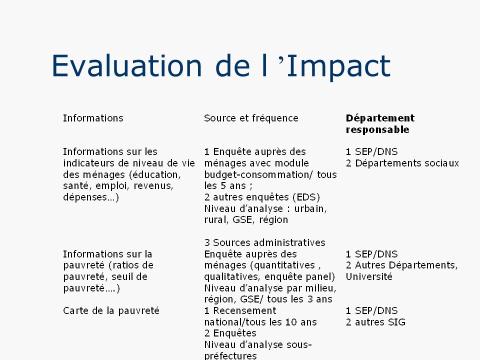 Evaluation de l ’Impact