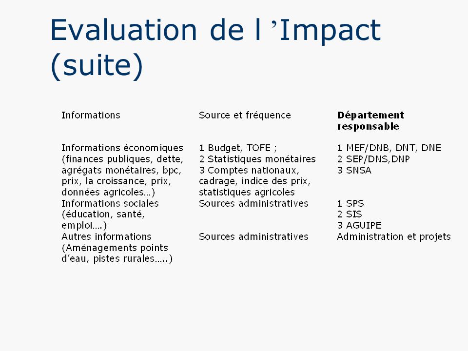 Evaluation de l ’Impact (suite)