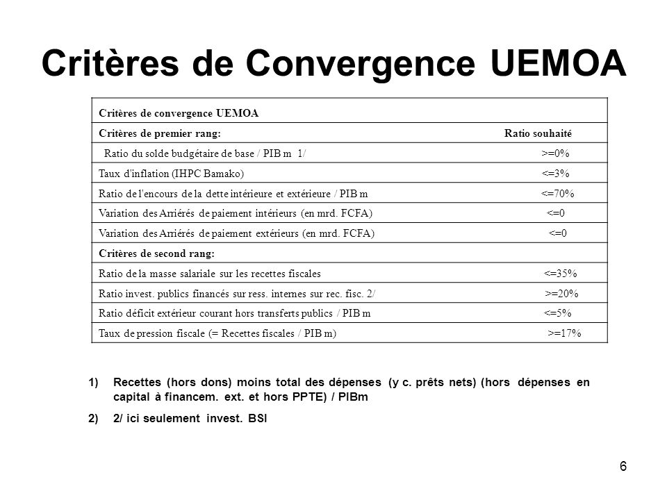 Critères de Convergence UEMOA
