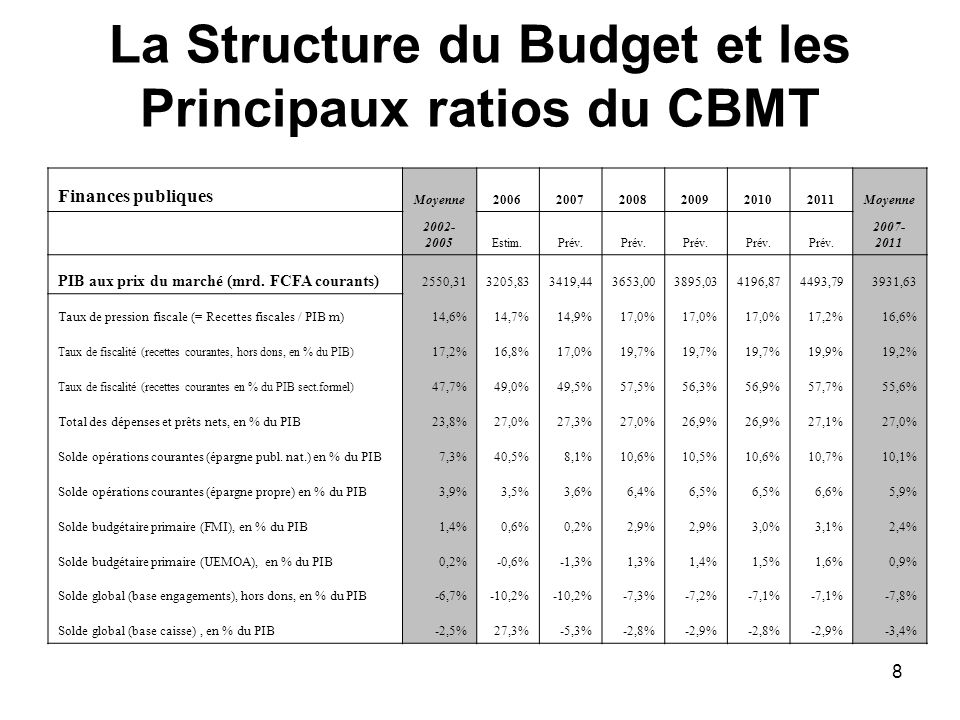 La Structure du Budget et les Principaux ratios du CBMT