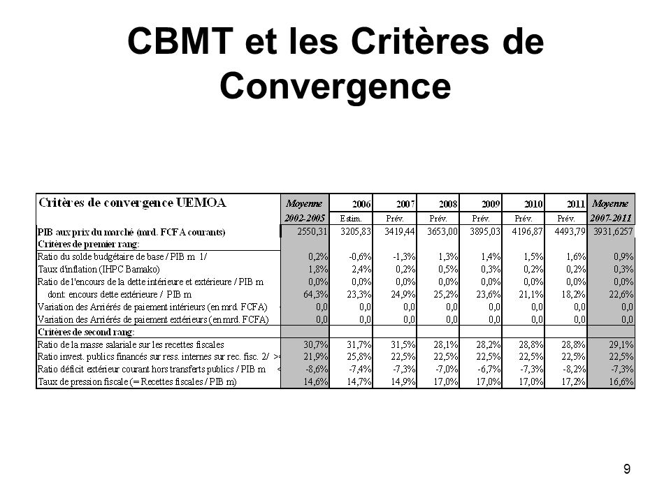 CBMT et les Critères de Convergence