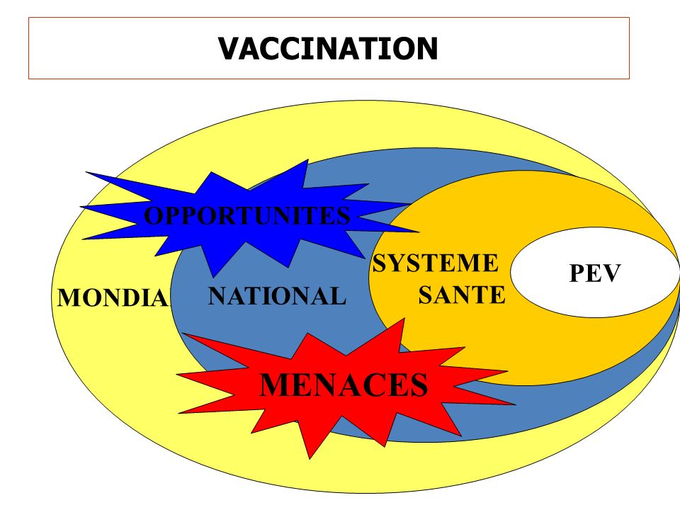 VACCINATION MONDIAL NATIONAL OPPORTUNITES SYSTEME SANTE PEV MENACES