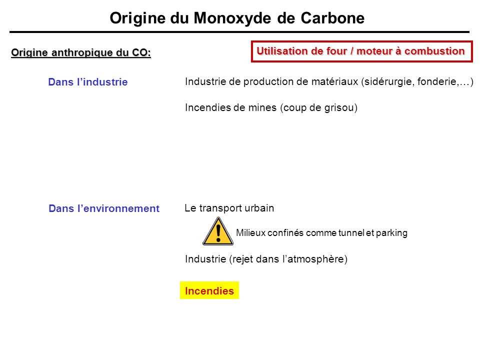 Définition  Monoxyde de carbone