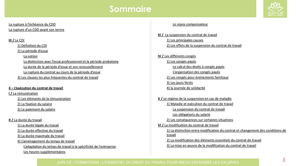 Période probatoire et congés payés