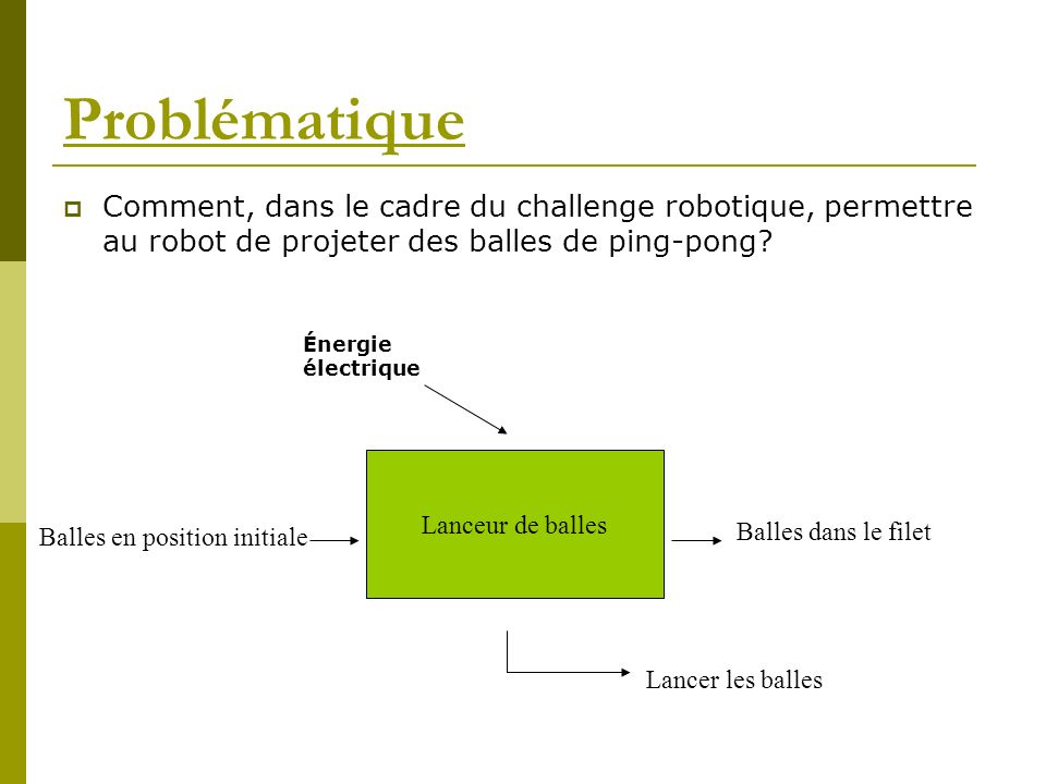 Problématique Comment, dans le cadre du challenge robotique, permettre au robot de projeter des balles de ping-pong