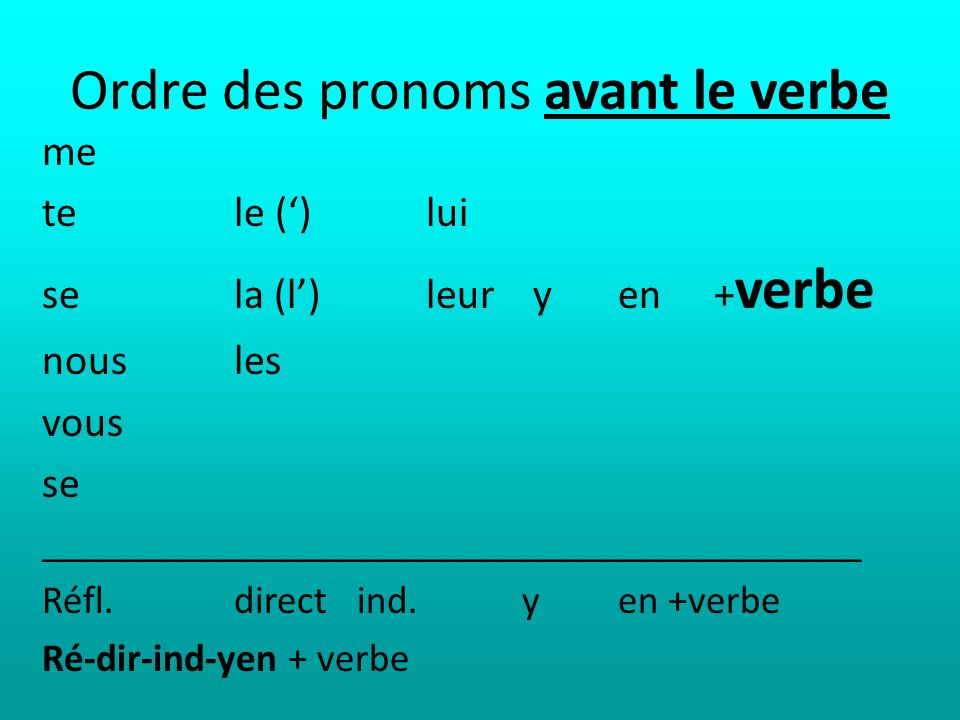 Ordre des pronoms avant le verbe