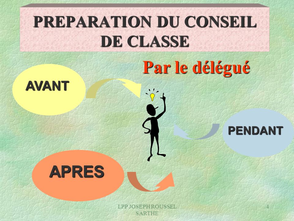PREPARATION DU CONSEIL DE CLASSE
