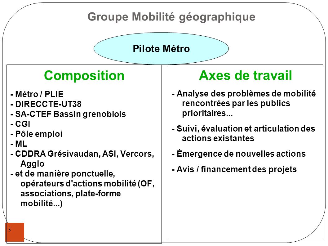 Groupe Mobilité géographique
