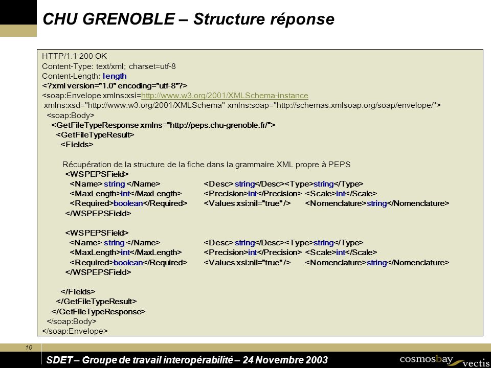 CHU GRENOBLE – Structure réponse