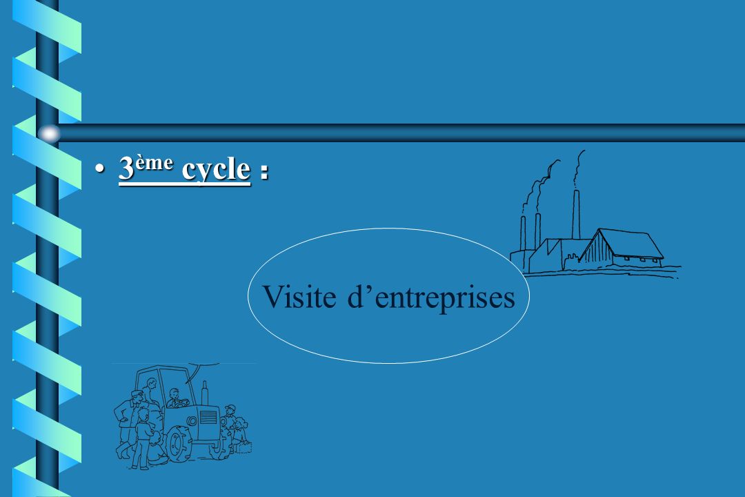3ème cycle : Visite d’entreprises