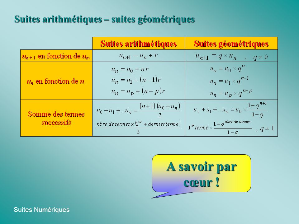 Suites Numériques. - Ppt Video Online Télécharger