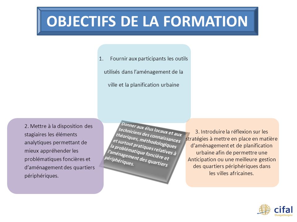 OBJECTIFS DE LA FORMATION