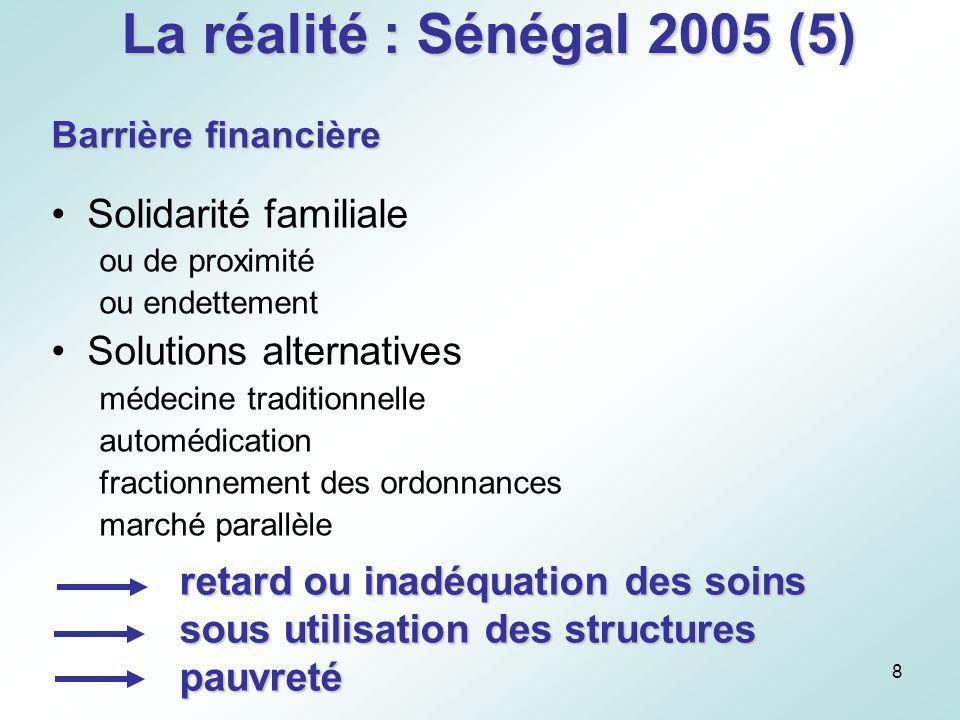 La réalité : Sénégal 2005 (5) Solidarité familiale