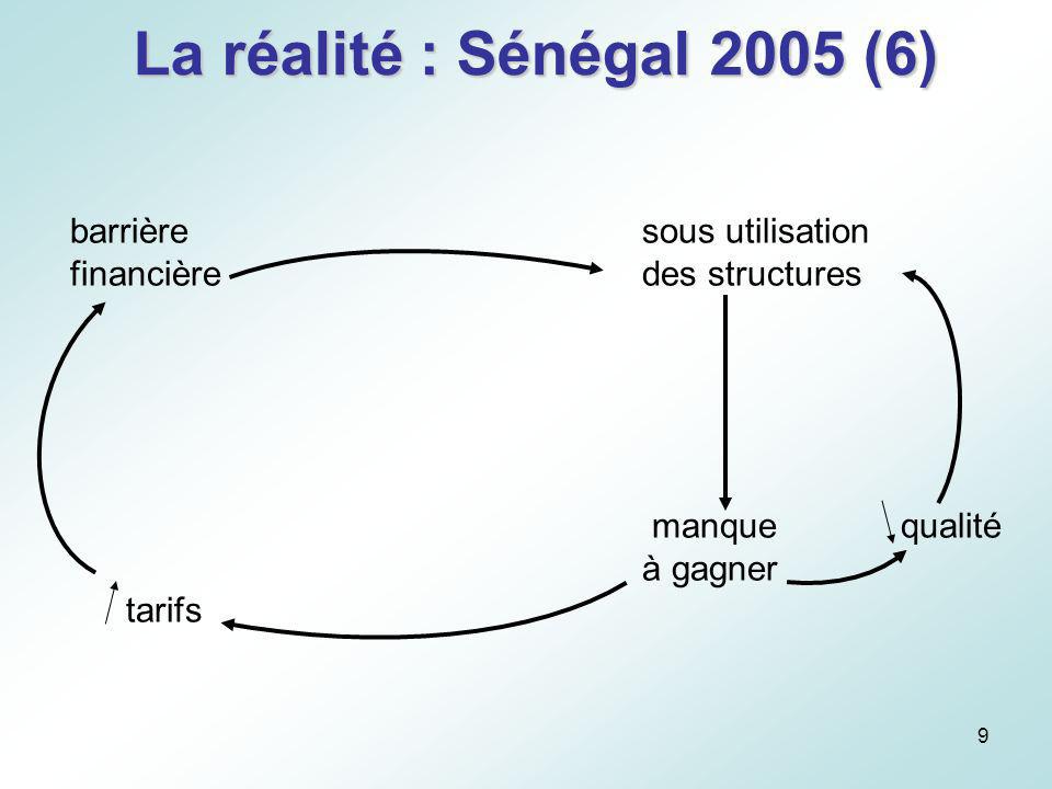 La réalité : Sénégal 2005 (6) barrière sous utilisation