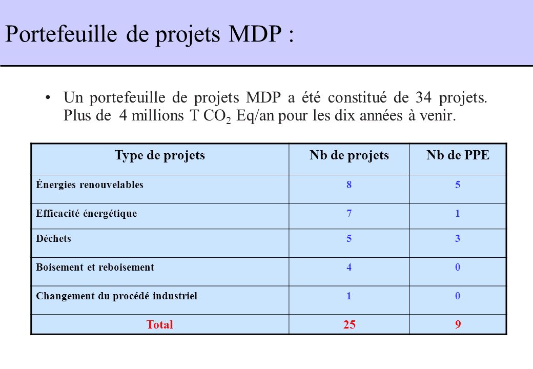 Portefeuille de projets MDP :