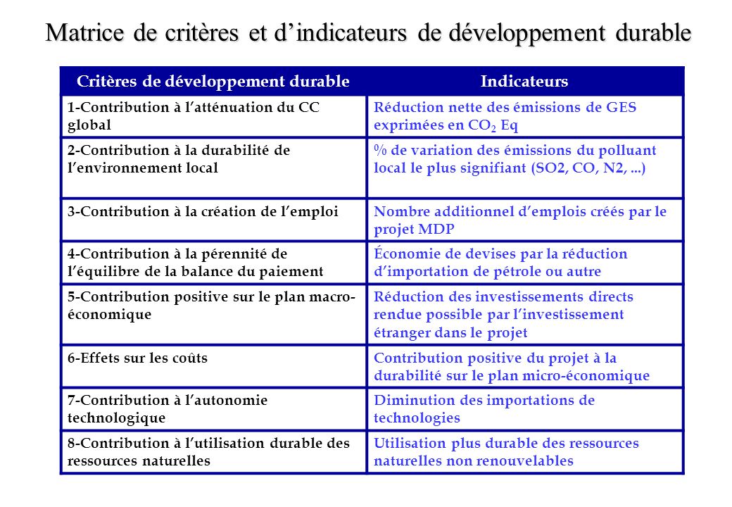 Matrice de critères et d’indicateurs de développement durable