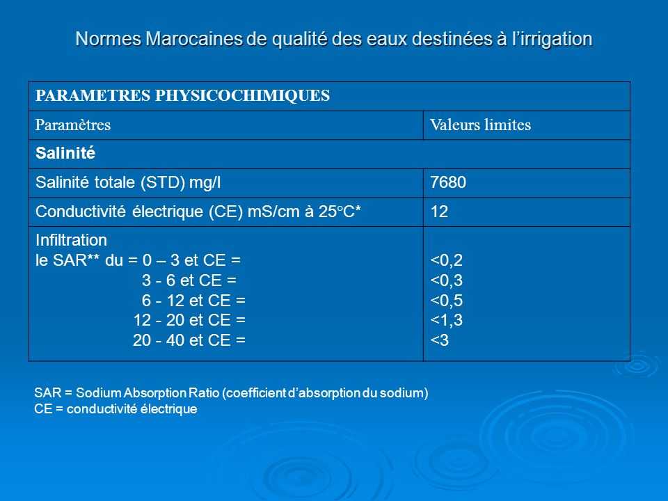 Normes Marocaines de qualité des eaux destinées à l’irrigation