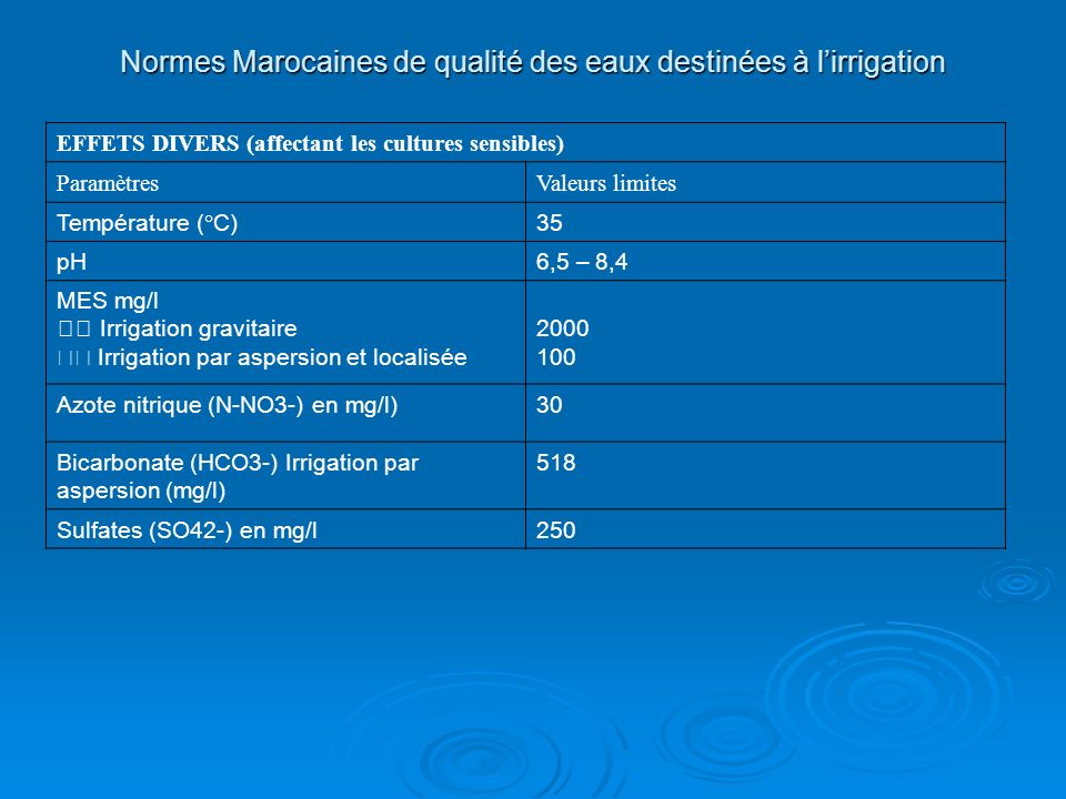 Normes Marocaines de qualité des eaux destinées à l’irrigation