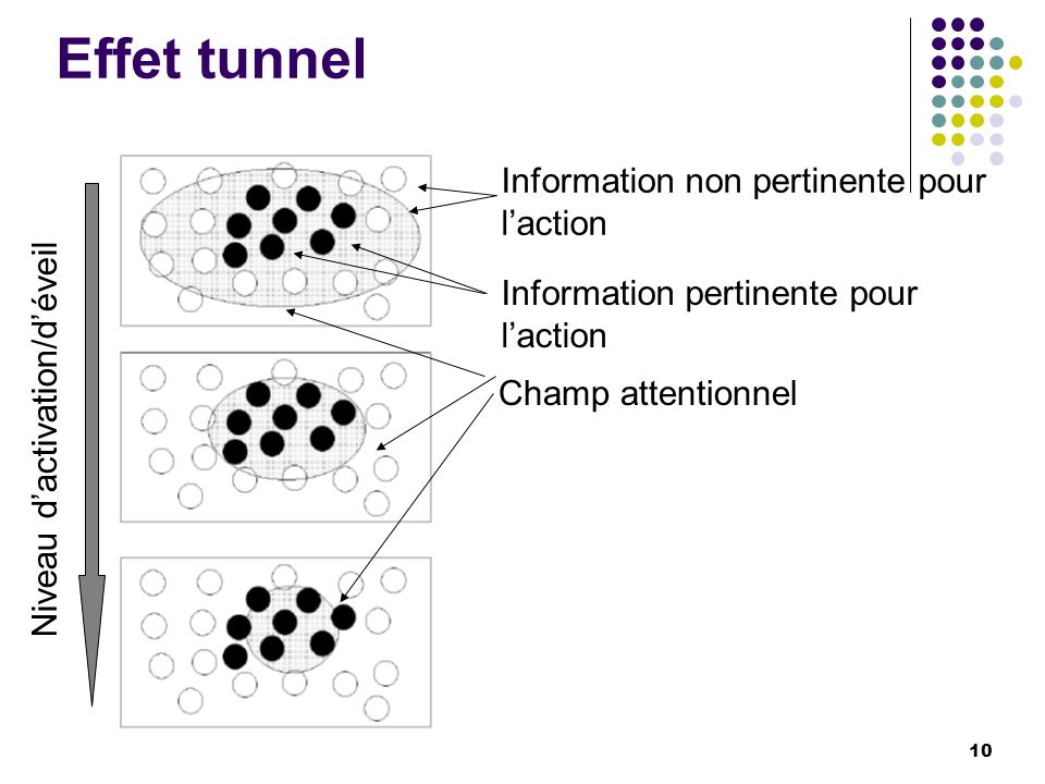 Effet tunnel Information non pertinente pour l’action