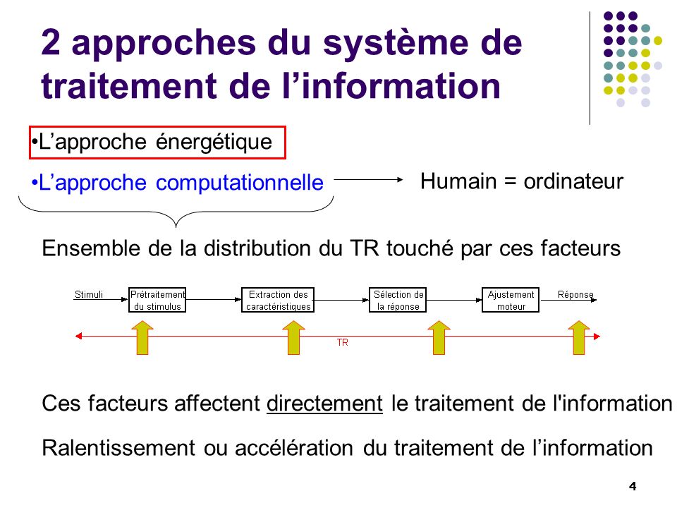 2 approches du système de traitement de l’information