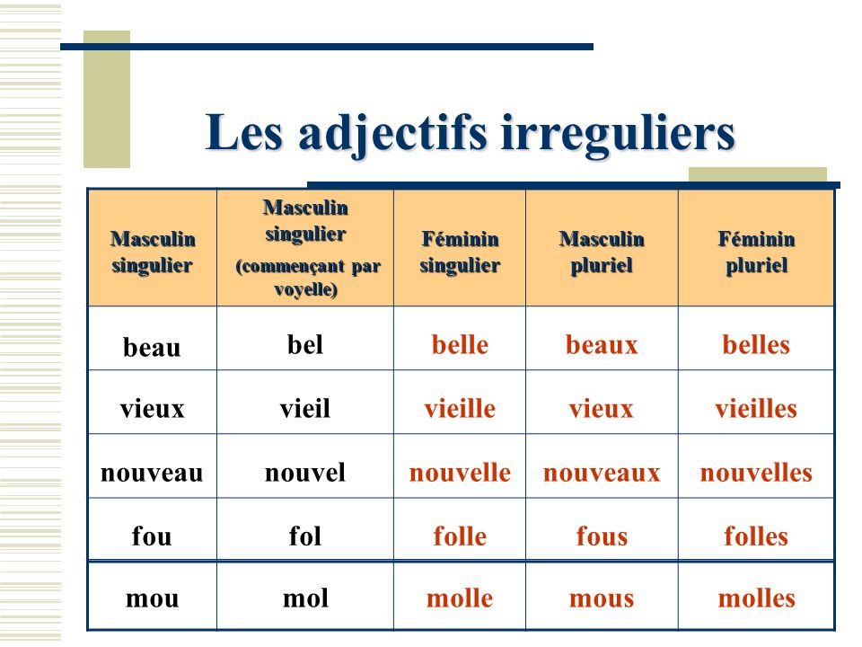 Les plus перевод. Французский irreguliers. Образование adjectifs feminin. Exercice род французский. Beau женский род французский.