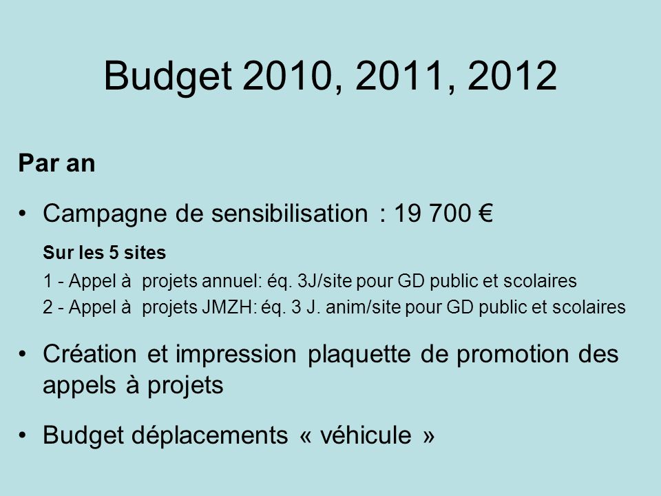 Budget 2010, 2011, 2012 Par an Campagne de sensibilisation : €