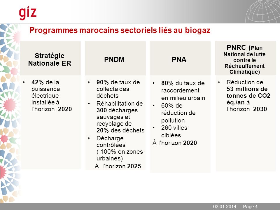 Programmes marocains sectoriels liés au biogaz