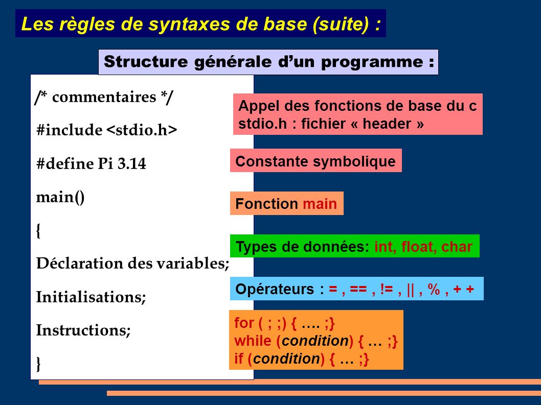 Les règles de syntaxes de base (suite) :