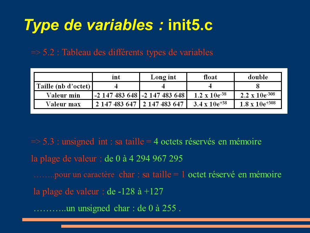 Type de variables : init5.c