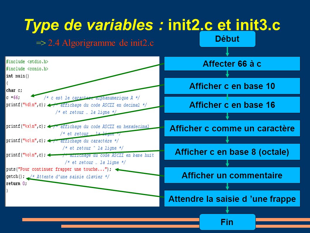 Type de variables : init2.c et init3.c