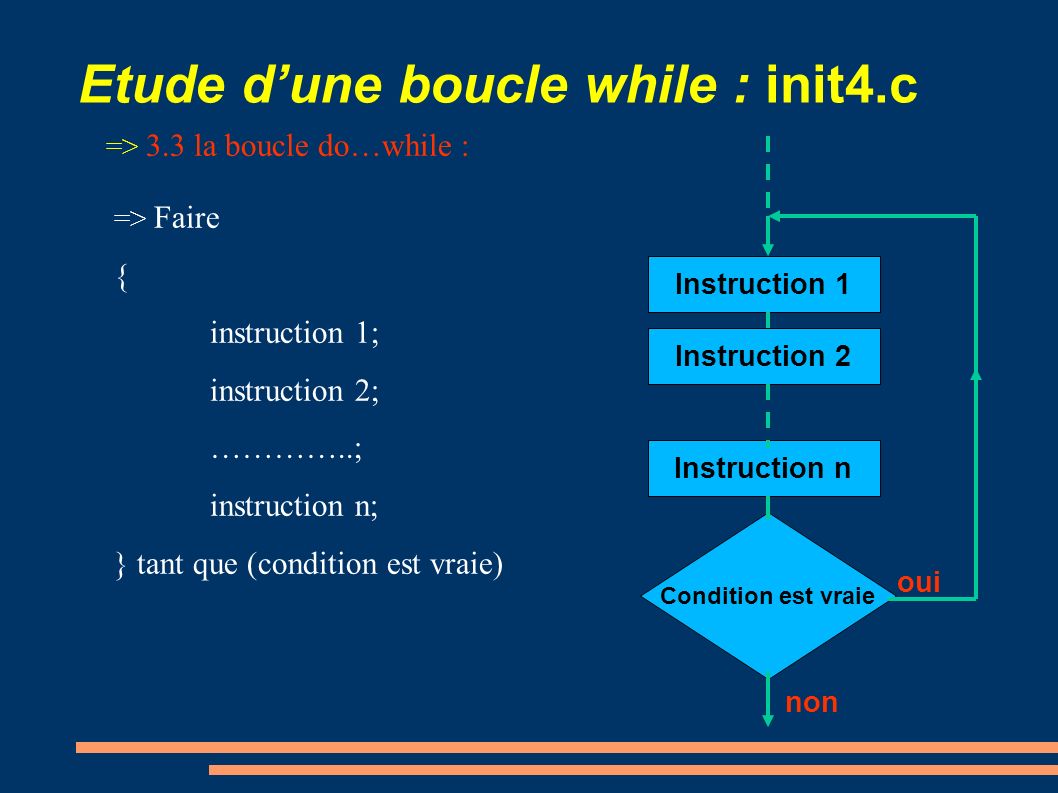 Etude d’une boucle while : init4.c