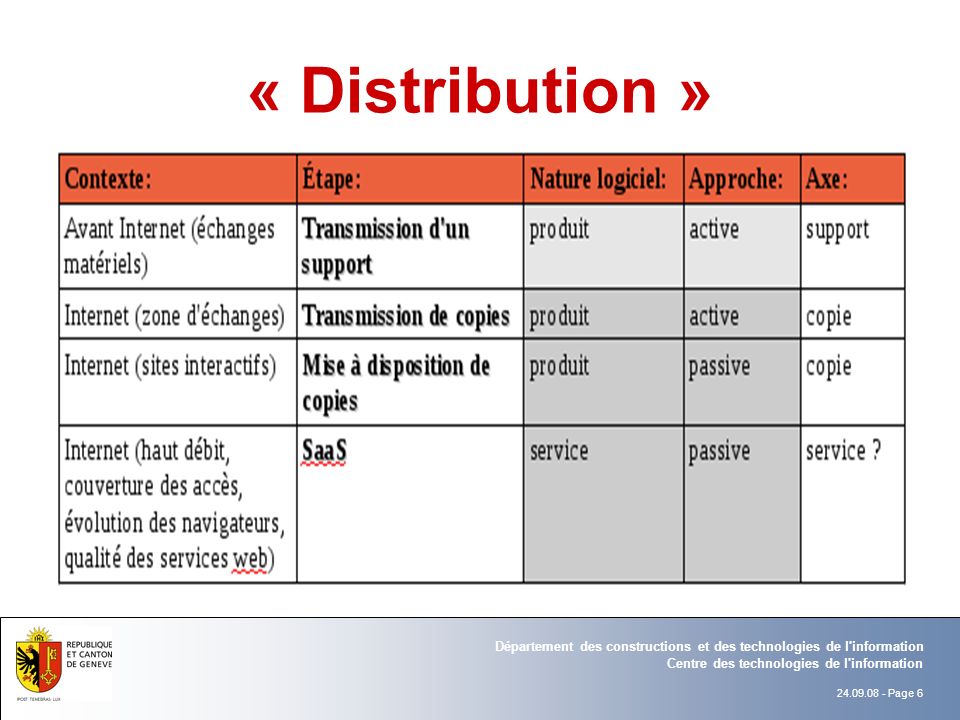 « Distribution »
