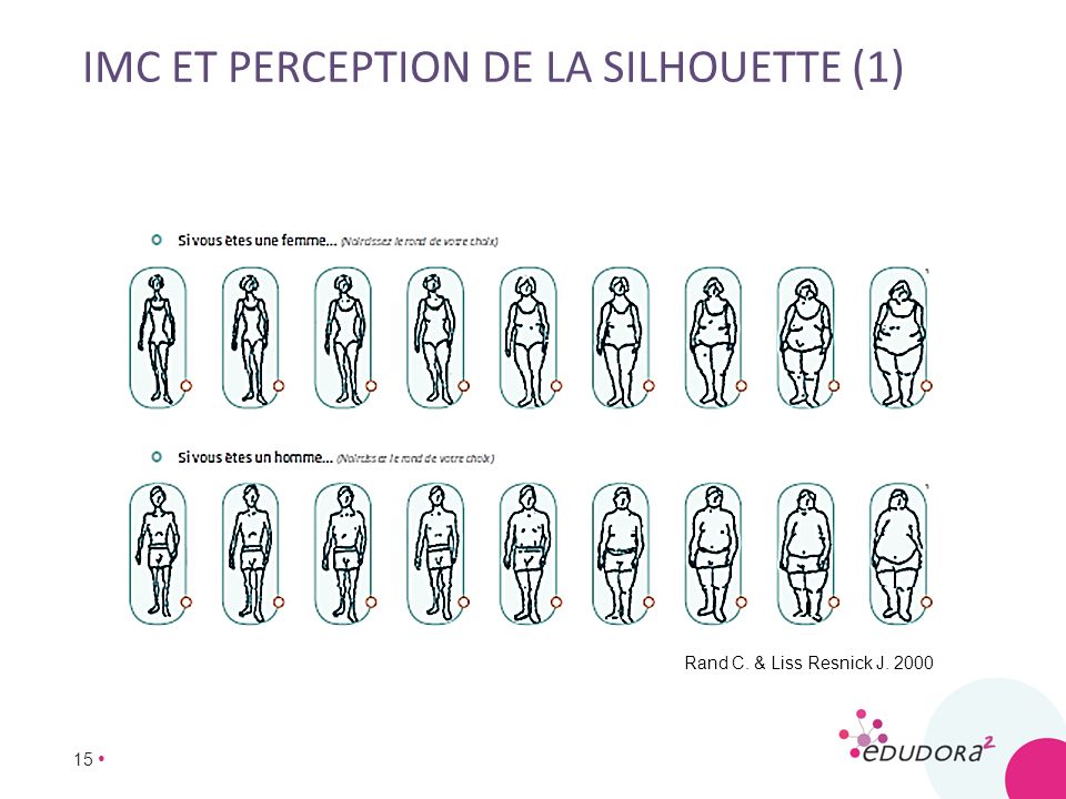 imc et perception de la silhouette (1)