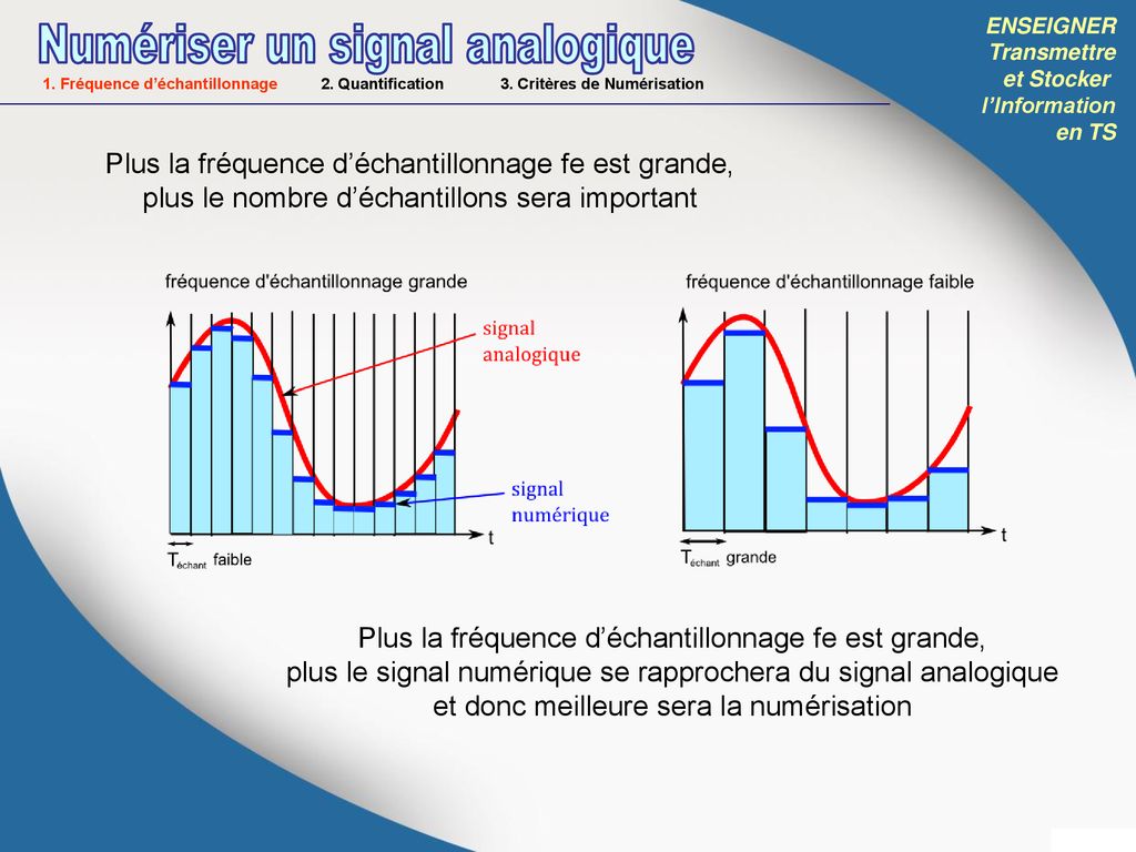 Comment un signal numérique est-il transformé en signal analogique