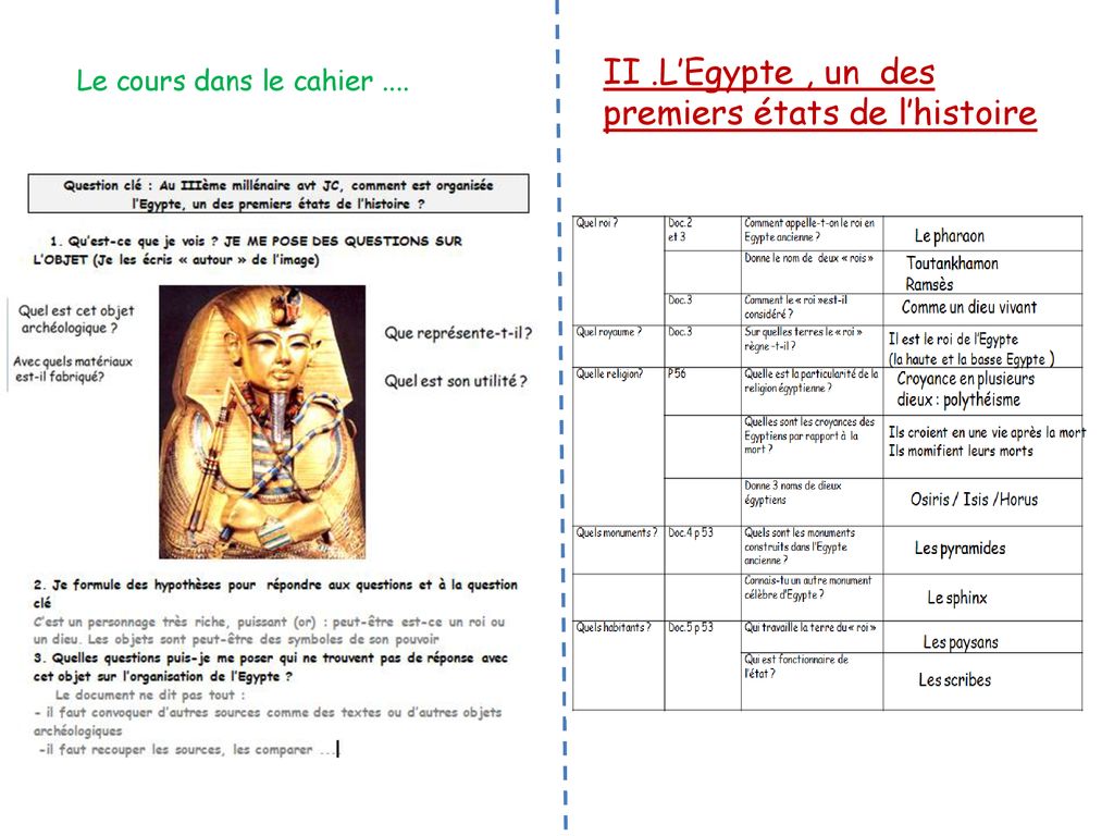 Ii L Egypte Un Des Premiers Etats De L Histoire Ppt Telecharger