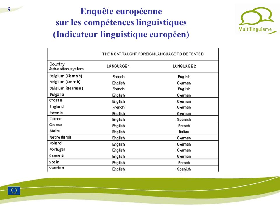 Enquête européenne sur les compétences linguistiques (Indicateur linguistique européen)