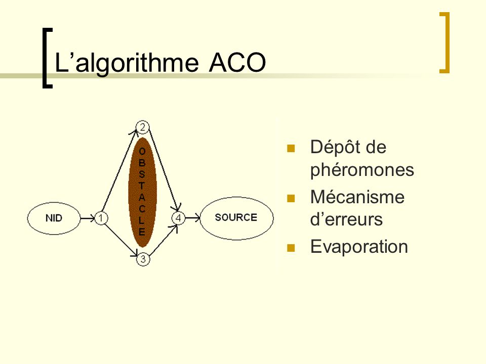 L’algorithme ACO Dépôt de phéromones Mécanisme d’erreurs Evaporation