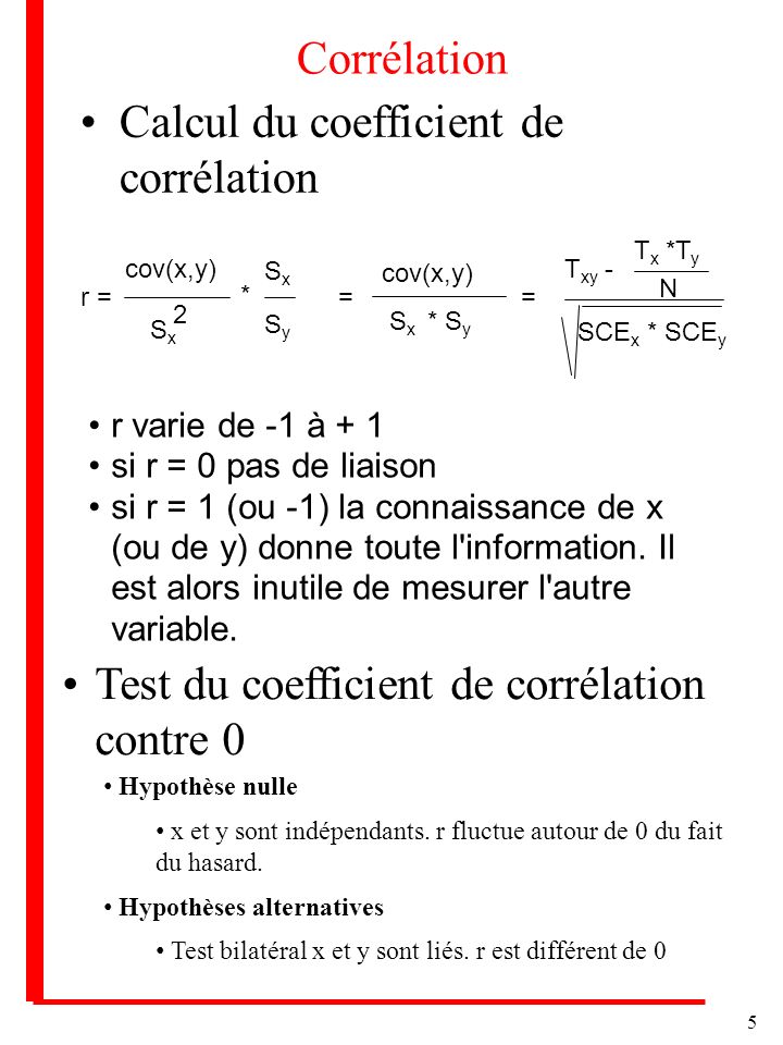 Calcul du coefficient de corrélation