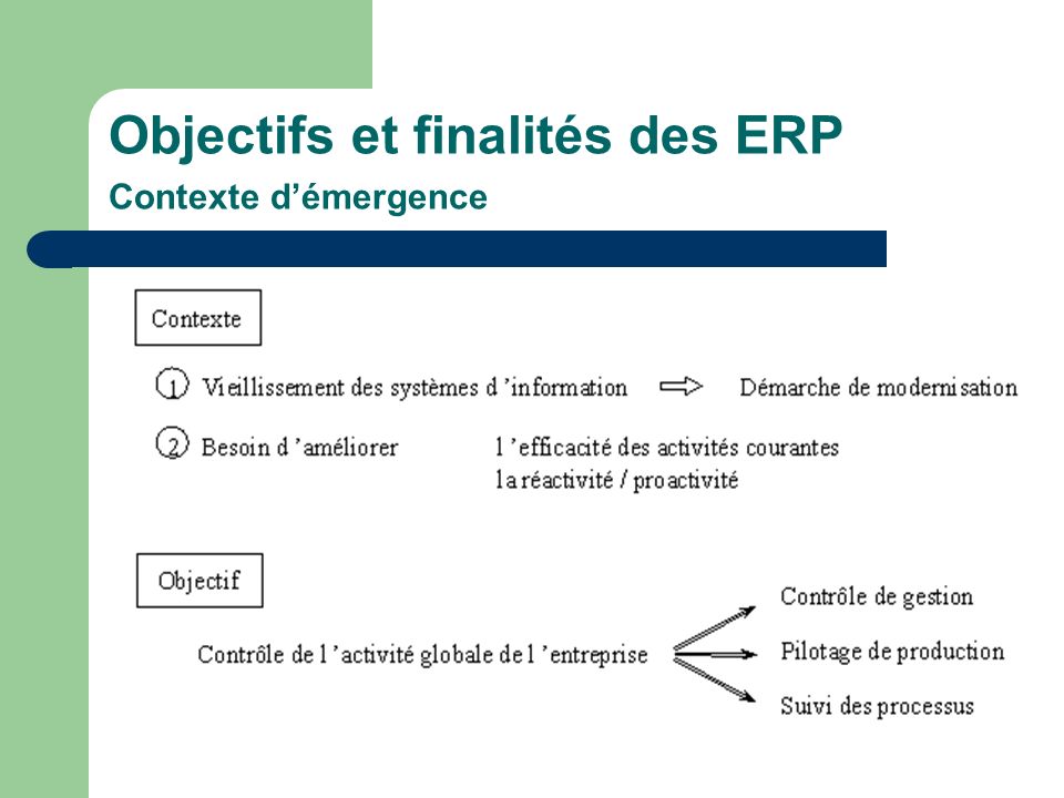 Objectifs et finalités des ERP Contexte d’émergence