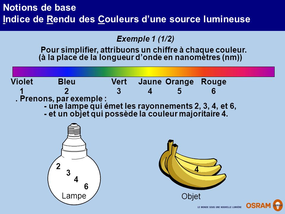 Exemple 1 (1/2) Pour simplifier, attribuons un chiffre à chaque couleur. (à la place de la longueur d’onde en nanomètres (nm))