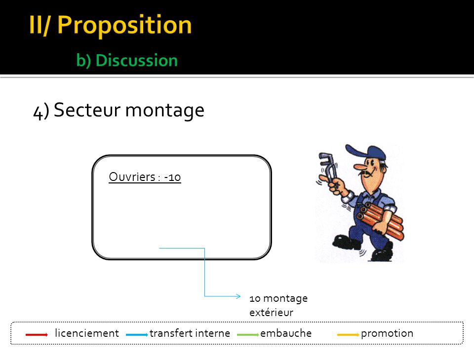 Gestion Des Ressources Humaines - Ppt Video Online Télécharger