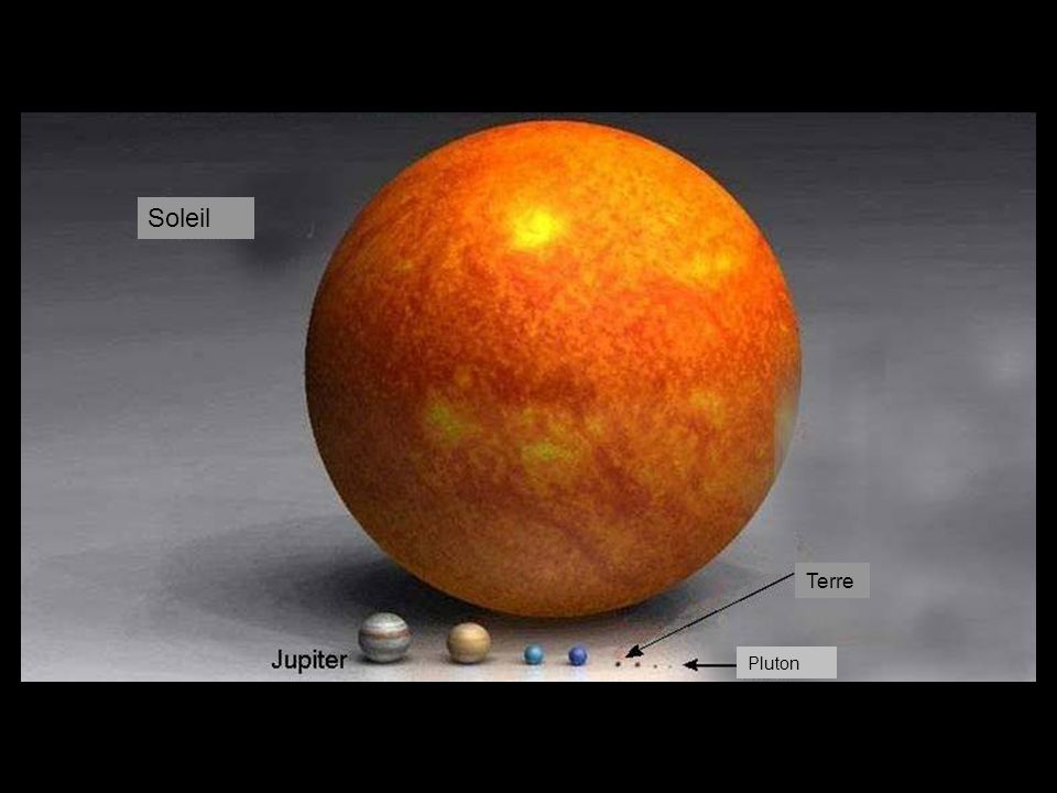 Soleil Terre Pluton