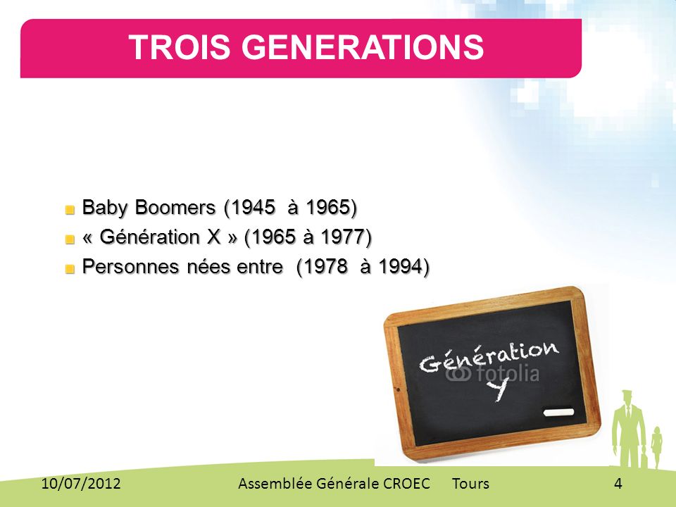 TROIS GENERATIONS Baby Boomers (1945 à 1965)