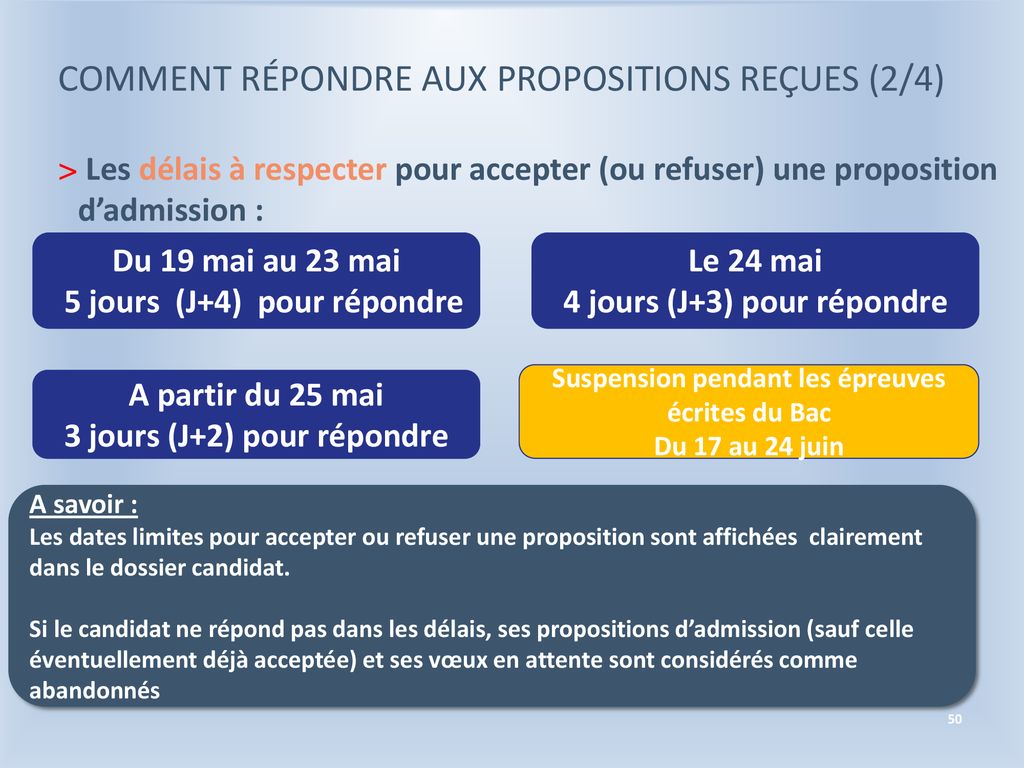 PARCOURSUP: La Procédure D’admission Dans L’enseignement Supérieur à La ...