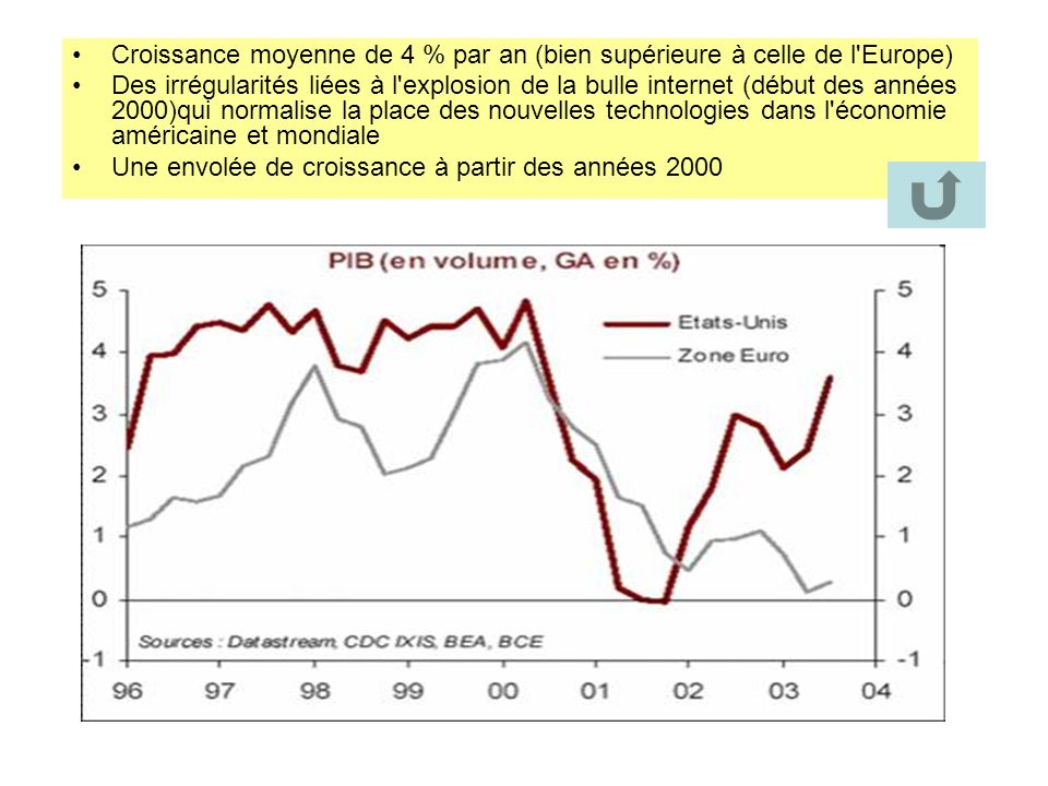 Croissance moyenne de 4 % par an (bien supérieure à celle de l Europe)