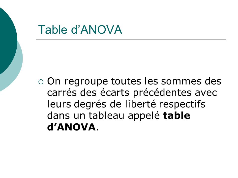 Table d’ANOVA