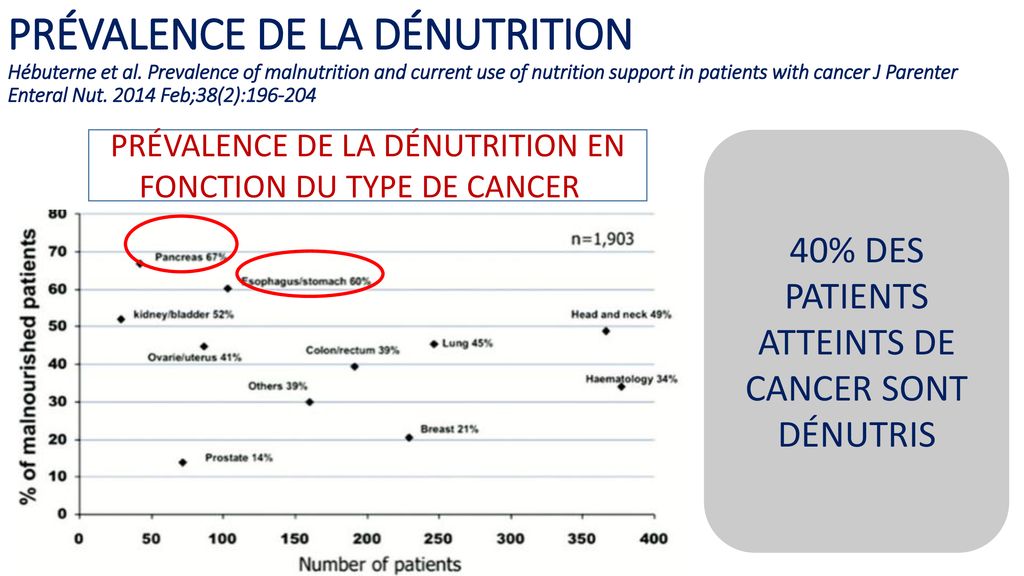 État Nutritionnel Et Cancer Ppt Télécharger 9275