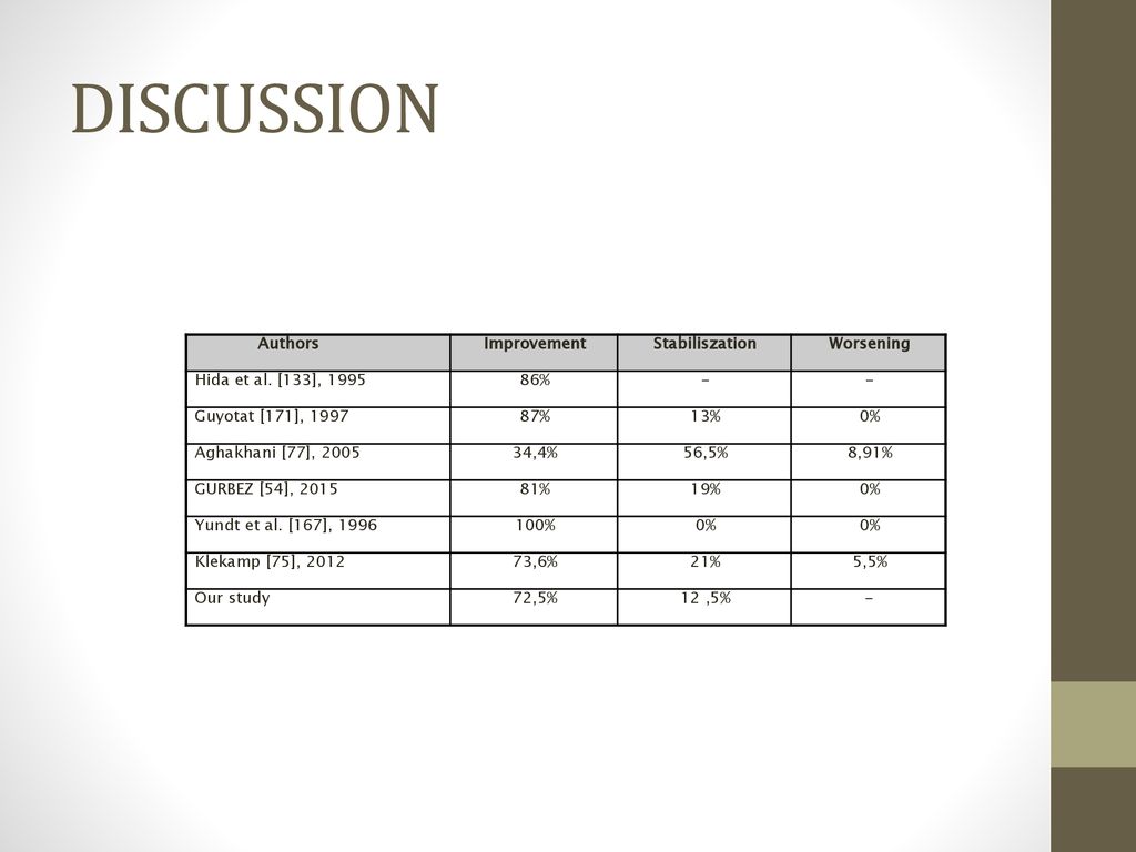 3rd Arab Paediatric 8th Maghrebine Joint Conference 28th Moroccan ...